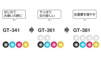 上位機種へのアップグレードが可能