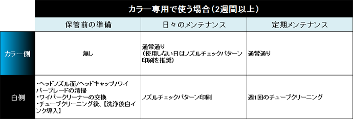 カラー専用で使う場合(2週間以上)