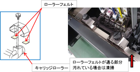 キャリッジローラー周りにあるローラーフェルトを確認し、汚れや磨耗で痛んでいる場合は交換してください