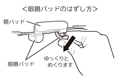 眼鏡パッドのはずし方