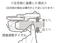 左目側に装着した場合