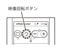 映像回転