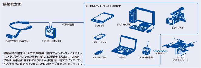 特長 | WD-200A（業務モデル） | ヘッドマウントディスプレー | ブラザー