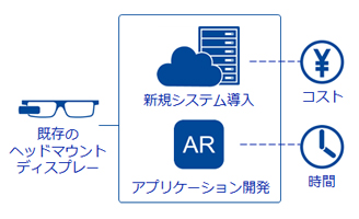 特長 | WD-200A（業務モデル） | ヘッドマウントディスプレー | ブラザー