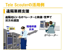 Tele Scouterの活用例