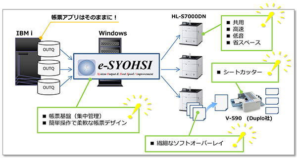 帳票設計・出力環境のオープン化（Windows）の実現