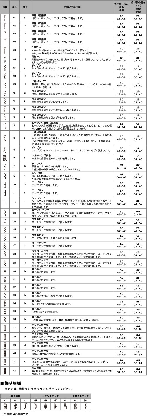 ぬい模様