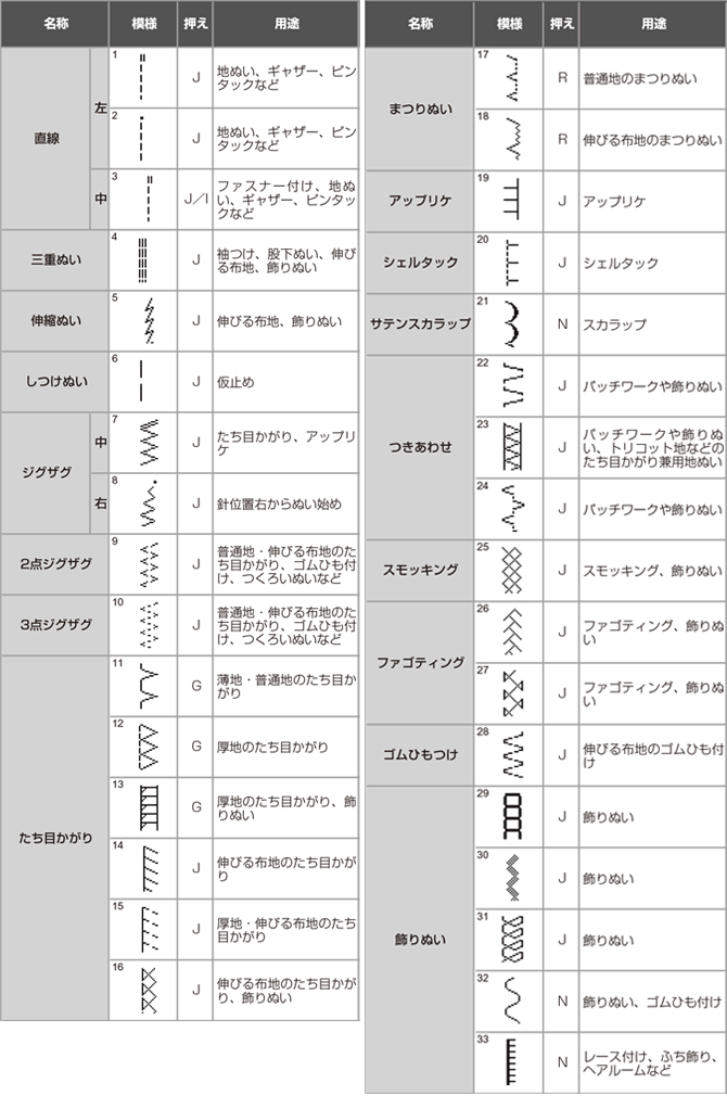 ぬい模様 - 機能・スペック | PC8000N | 一般用ミシン | 家庭用ミシン