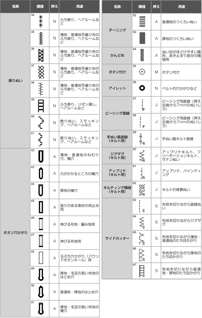 ぬい模様 - 機能・スペック | PC8000N | 一般用ミシン | 家庭用ミシン