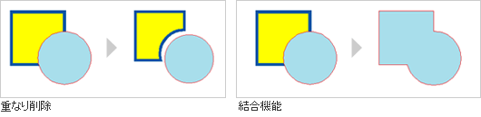 重なり削除・結合機能