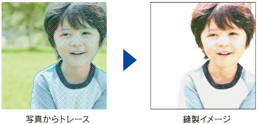 オリジナル刺しゅうを簡単に