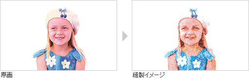 フォトステッチ機能