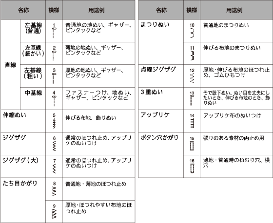 ぬい模様