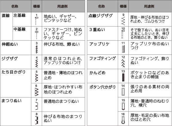 ぬい模様