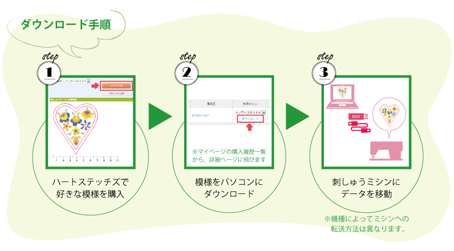 ハートステッチズダウンロード手順