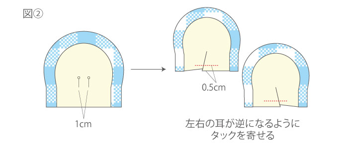 左右の耳が逆になるようにタックを寄せる