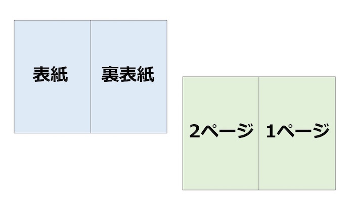 布絵本の見開きレイアウト