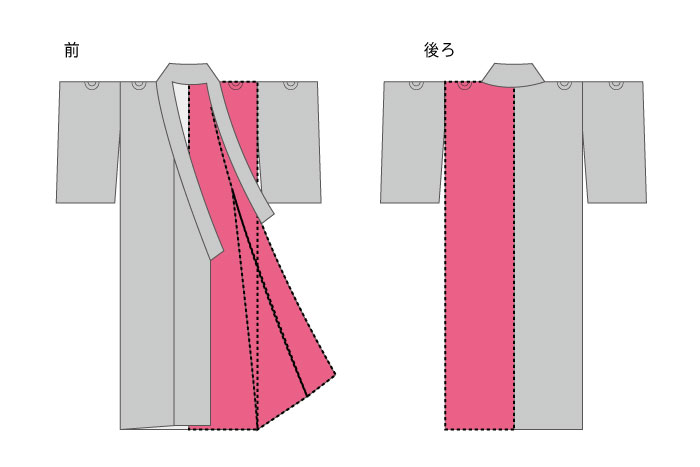 着物 リメイク 初心者