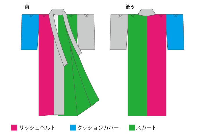 レシピ付き 着物リメイクに挑戦してみませんか クラフト日和 家庭用ミシン ブラザー