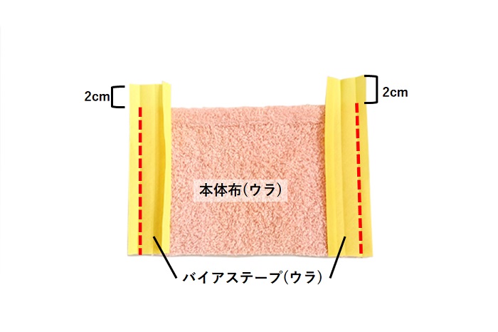 【ミシン初心者におすすめ】バスタオル→枕カバーのリメイク手順-ポケット布とバイアステープを重ねた状態の写真