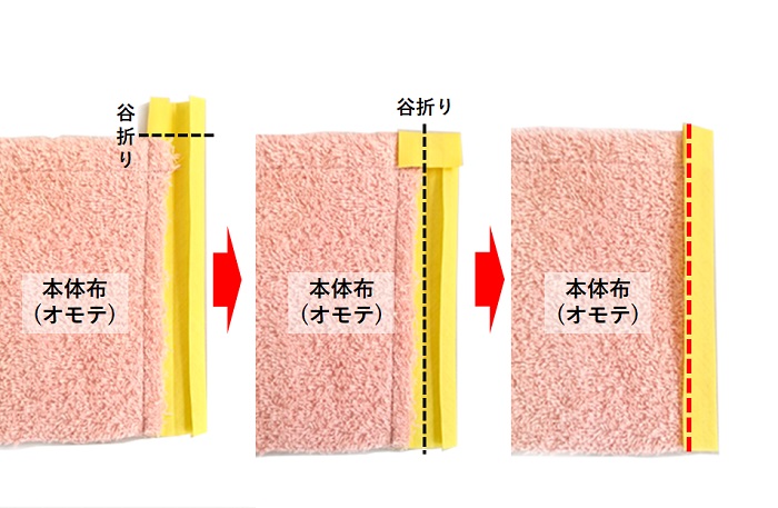 【ミシン初心者におすすめ】バスタオル→枕カバーのリメイク手順-バイアステープのくるみ方説明写真