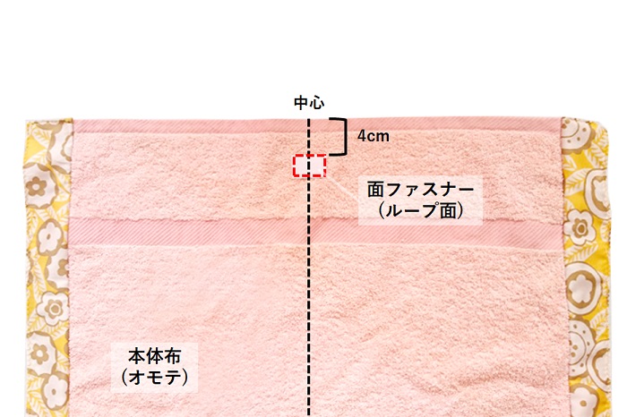 【ミシン初心者におすすめ】バスタオル→枕カバーのリメイク手順-面ファスナーのループ面を本体布に重ねた状態の写真