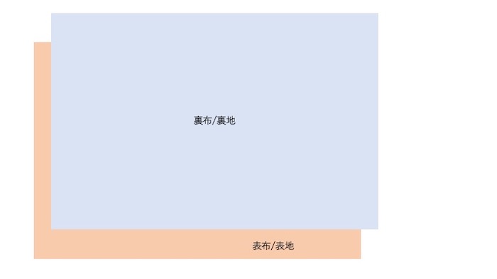 簡単なブランケットの作り方