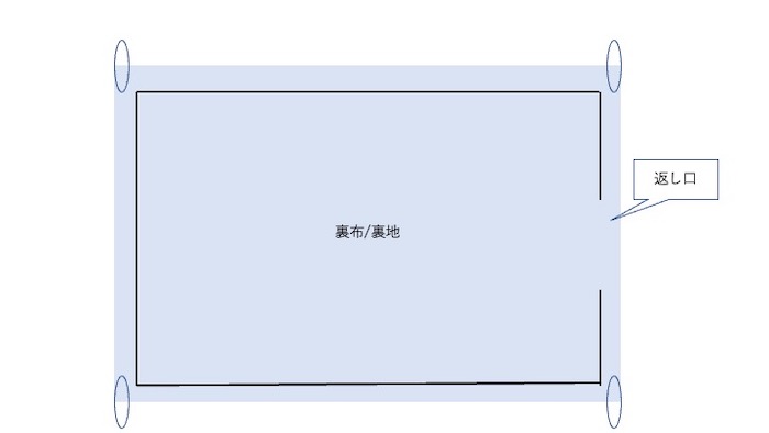 簡単なブランケットの作り方