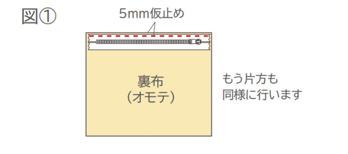 リメイクファスナーポーチを作ろう