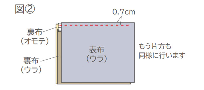 リメイクファスナーポーチを作ろう