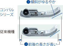 家庭用ミシン コンパルの説明(押えの説明)