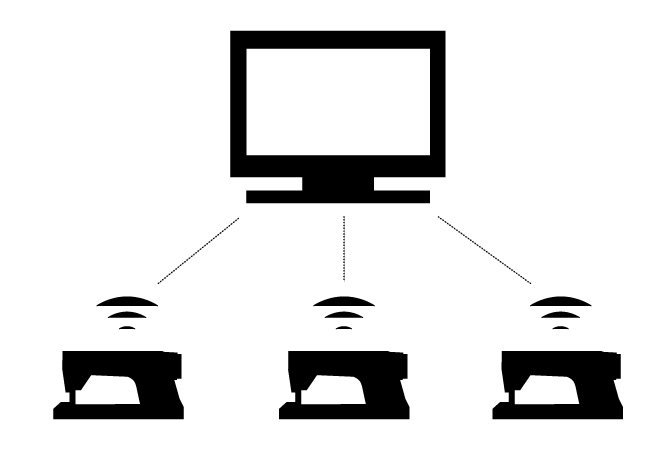 一本針本縫いミシン IoT対応で生産性向上