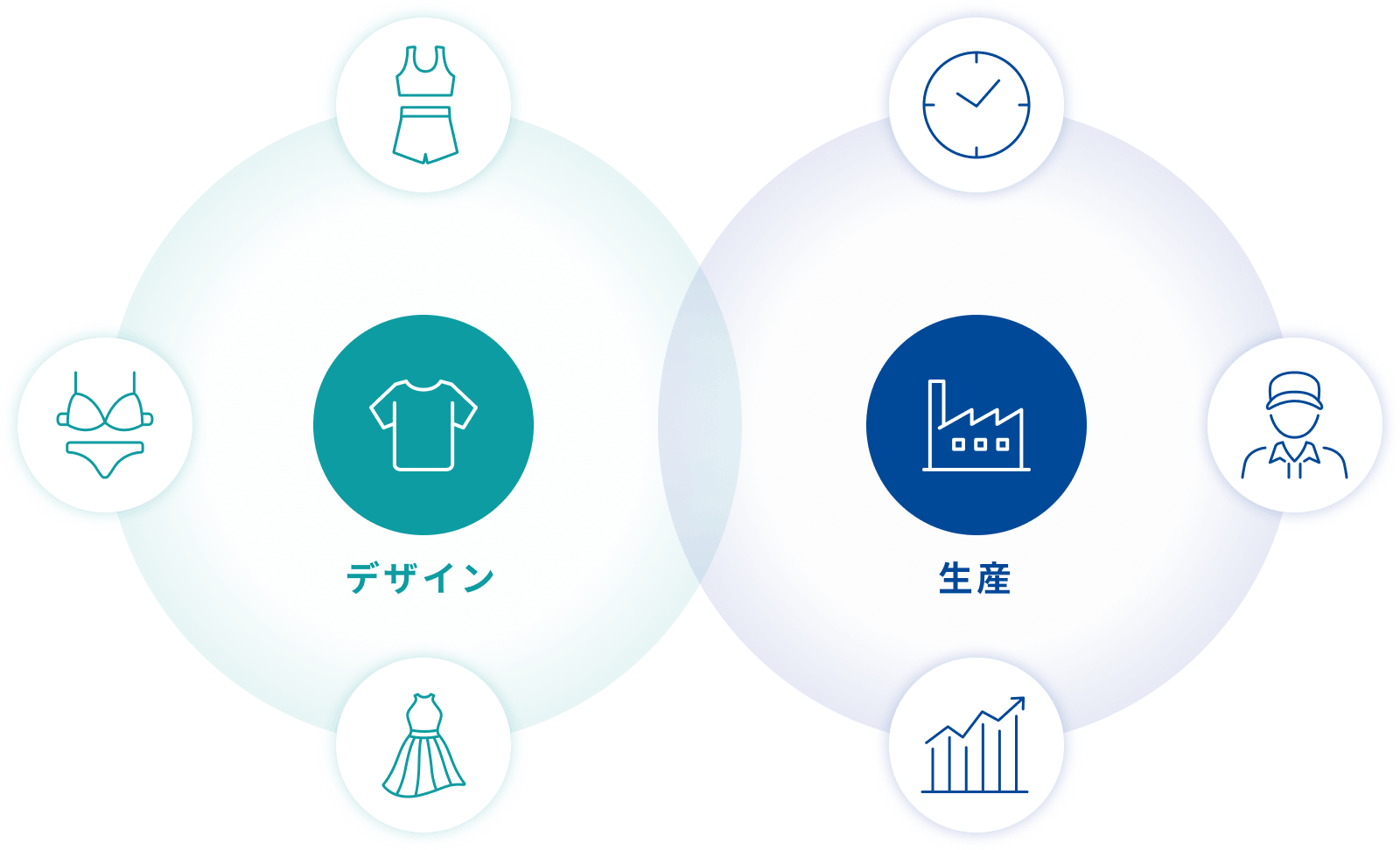 デザイン／生産