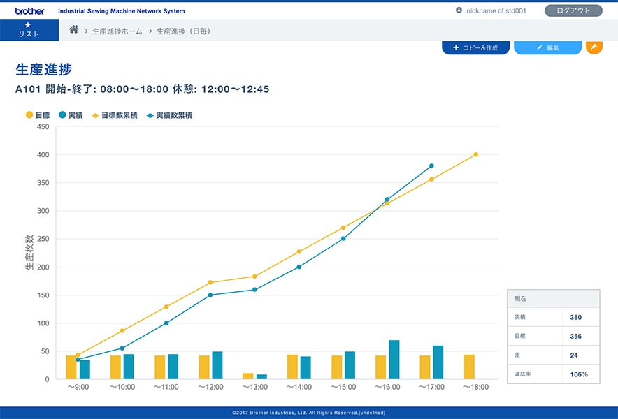 生産進捗折れ線グラフ（目標値比較）