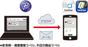 作成したラベルデータをクラウドやメールで共有！