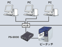 LAN接続でネットワークプリンターに。