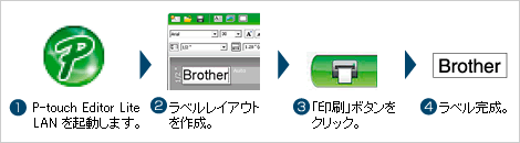 P-touch Quick Editor