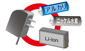 ACアダプターとLi-ion充電池、電池に対応