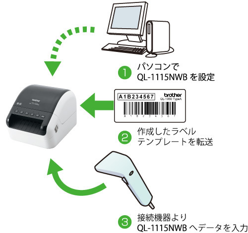 バーコードリーダーを直接接続して印刷可能