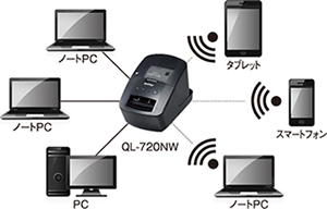 ネットワーク接続 有線/無線LAN対応