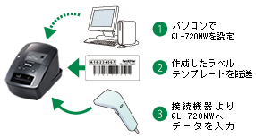 バーコードリーダーを直接接続して印刷可能