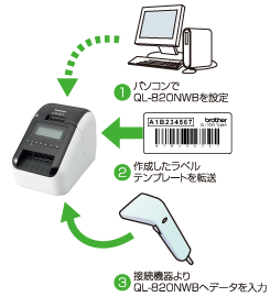 QL-820NWB | ラベルプリンター | ブラザー