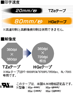 更に高速、高解像度印刷を実現するラミネートテープ