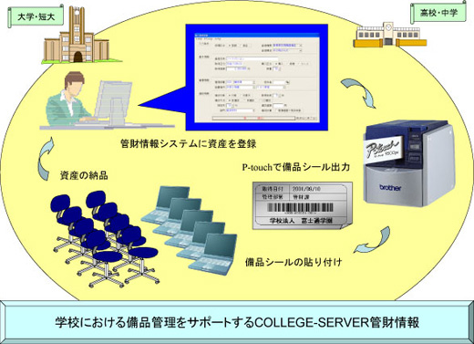 学校向けの資産管理から備品シール出力も行えるソフトウェア