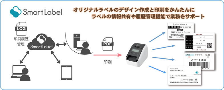 オリジナルラベルのデザイン作成と印刷をかんたんに。ラベルの情報共有や履歴管理機能で業務をサポート