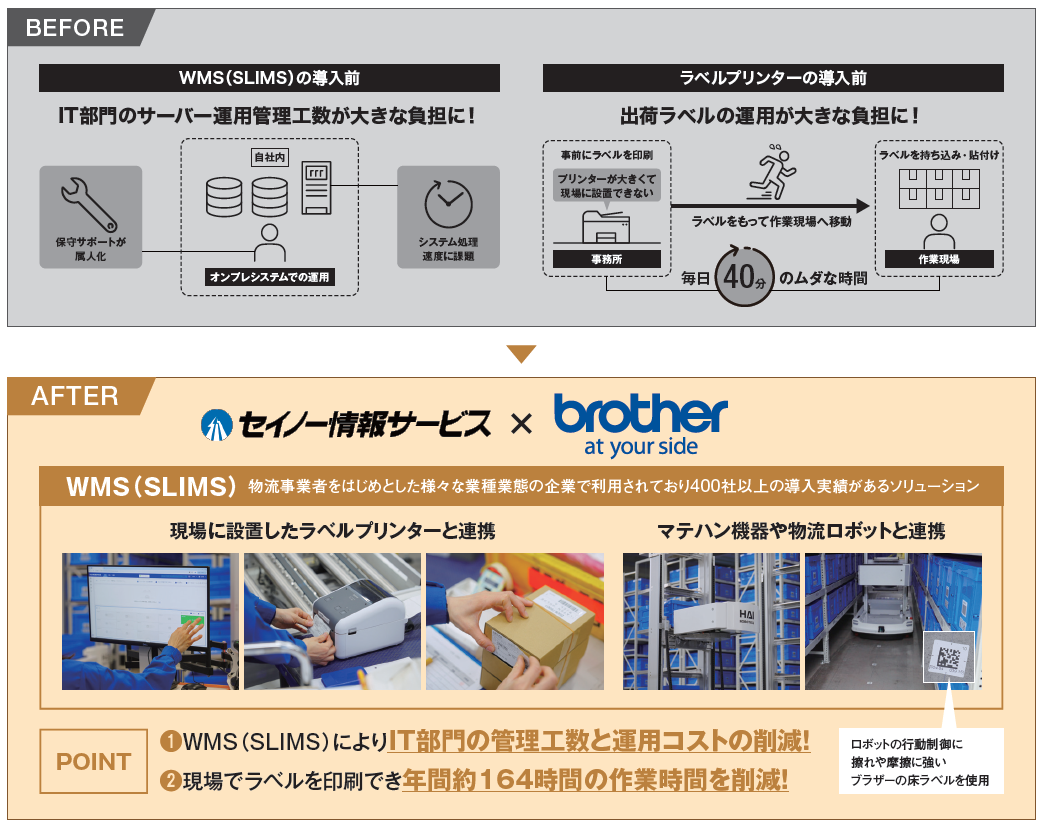 ポイント解説図