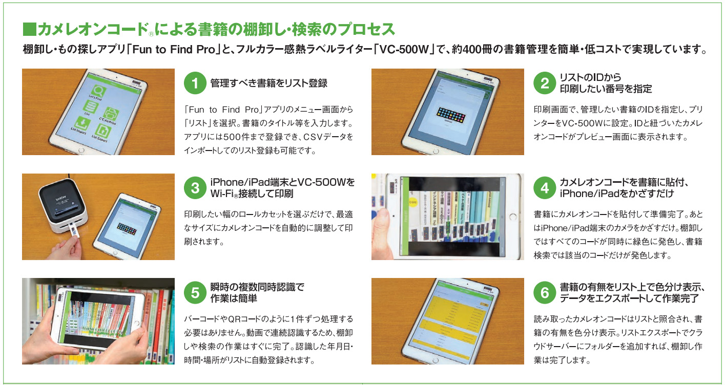 カメレオンコードによる書籍の棚卸し・検索のプロセス