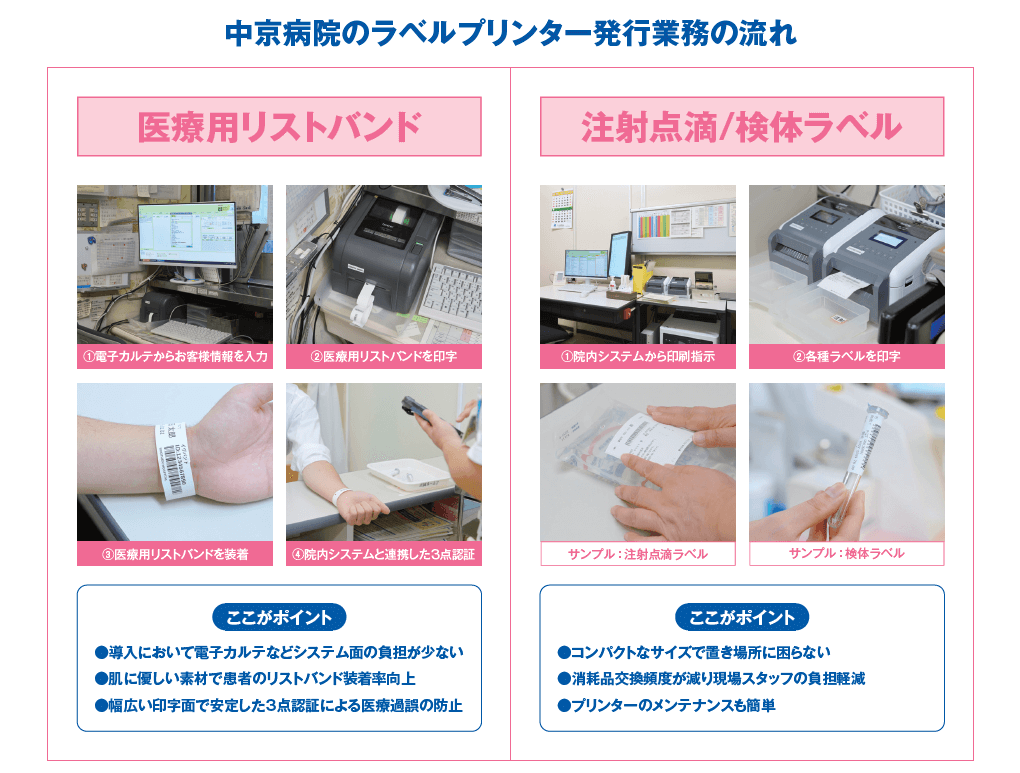 製造業においてリードタイムが長くなる仕組み