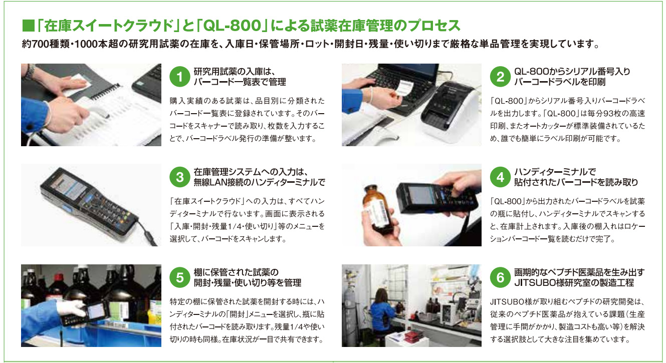「在庫スイートクラウド」と「QL-800」による試薬在庫管理のプロセス