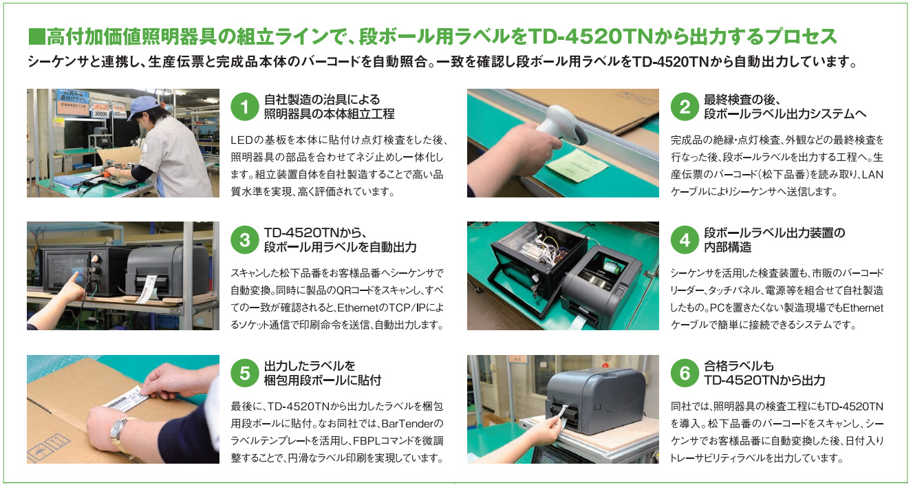 高付加価値照明器具の組立ラインで、段ボール用ラベルをTD-4520TNから出力するプロセス